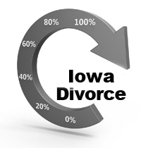 Iowa online divorce process