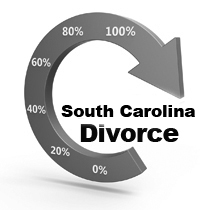South Carolina online divorce process
